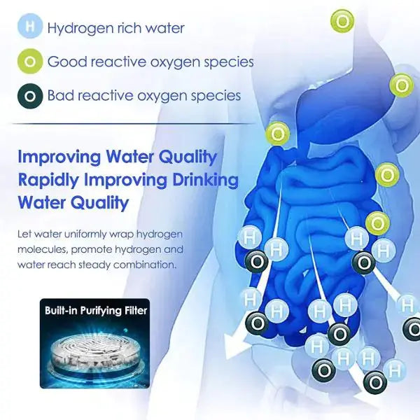 Hydrogen Water Ionizer Machine - Electric Hydrogen Rich Water Machine - Kids water bottles 